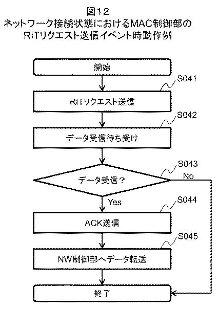 6228889-無線装置、無線システムおよび無線装置の制御方法 図000013