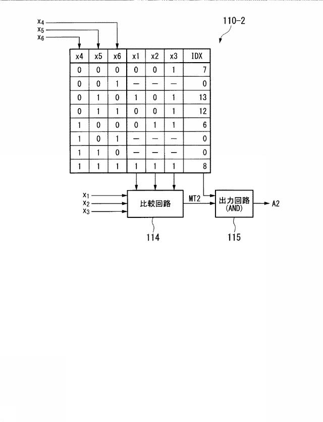 6229990-連想記憶装置、インデックス生成器、及び登録情報更新方法 図000013