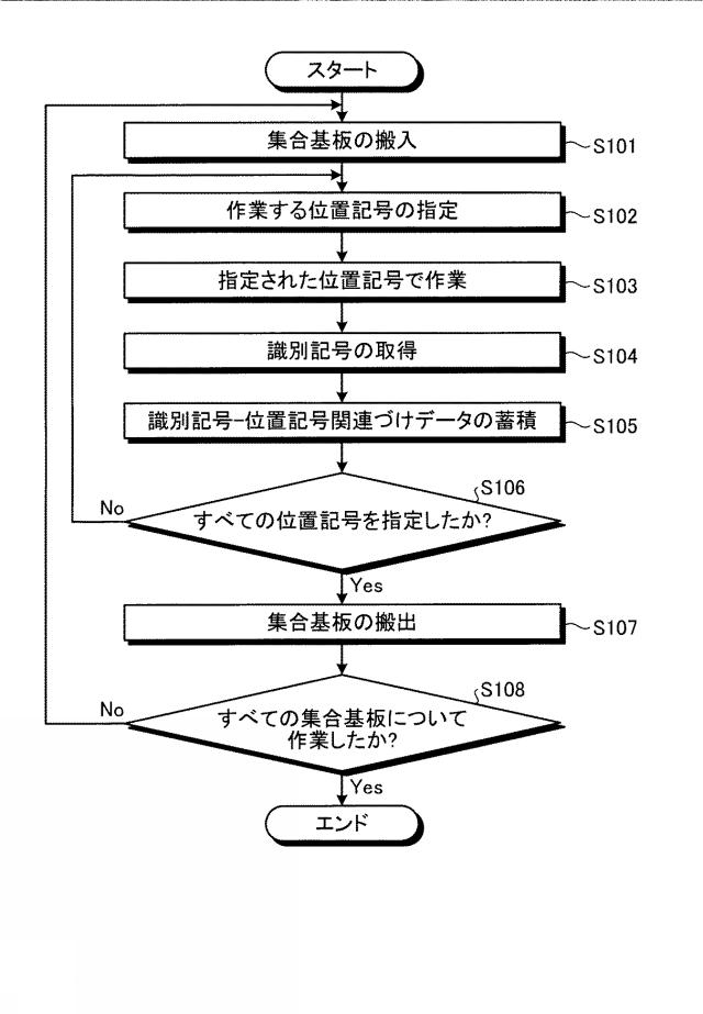 6232188-電子回路生産履歴管理システム、電子回路生産履歴管理方法およびコンピュータプログラム 図000013