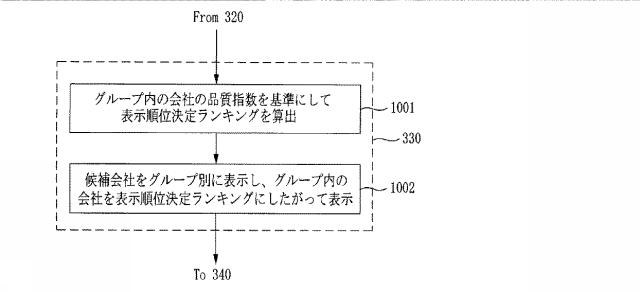 6242928-オンラインコミュニケーションを接続するためのトランザクション処理方法、システム、および記録媒体 図000013