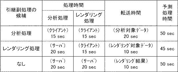 6244771-情報処理システム、処理装置、分散処理方法、及び、プログラム 図000013