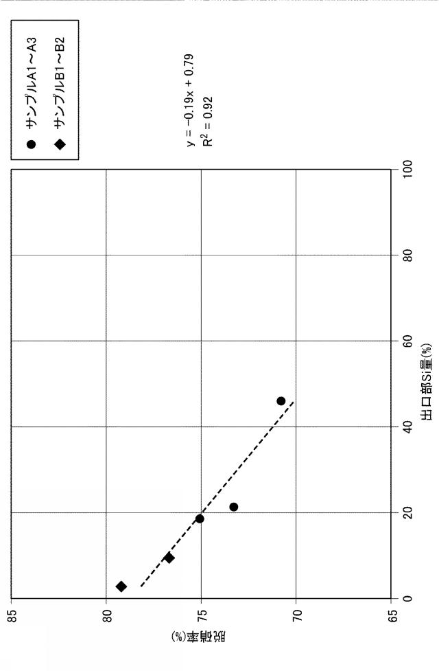 6245405-脱硝触媒の劣化評価方法 図000013