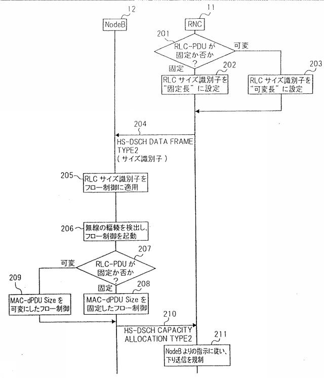 6248991-基地局装置、移動通信システム、制御装置、端末、およびその方法 図000013