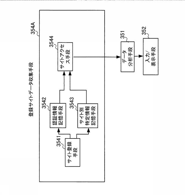 6250384-銀行口座残高管理システム及びその管理方法 図000013