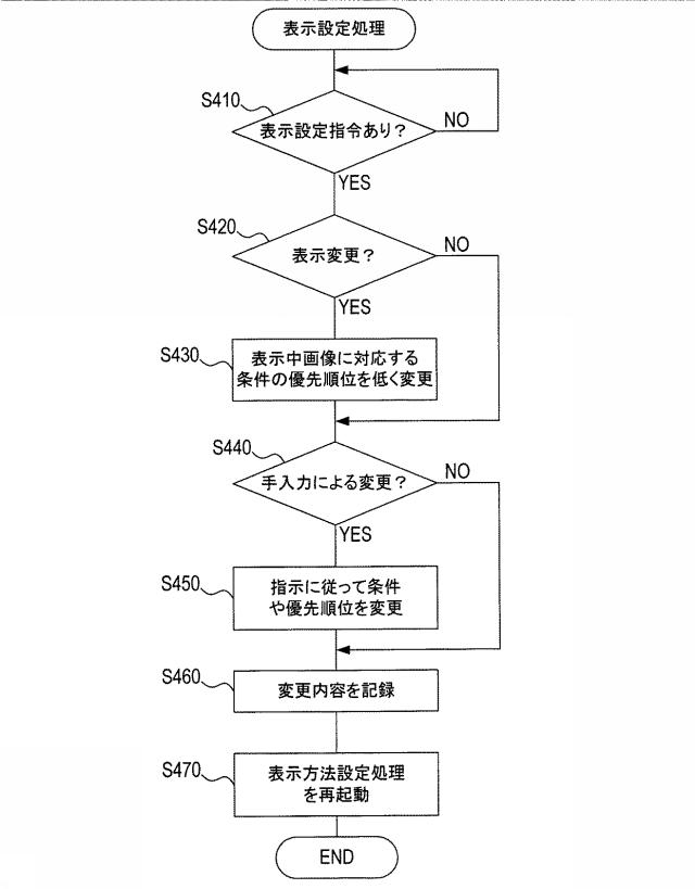 6251994-テスト結果表示装置、およびテスト結果表示プログラム 図000013