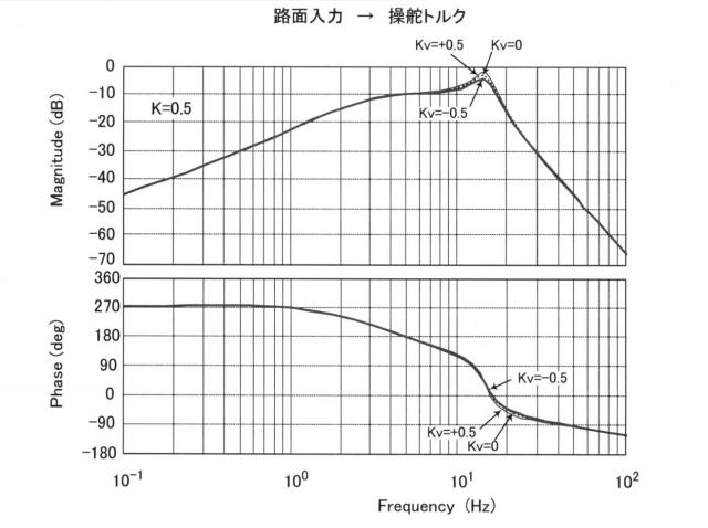 6252059-ステアリング制御装置 図000013