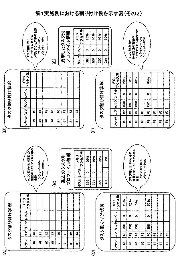 6252140-タスク割り付けプログラム及びタスク割り付け方法 図000013