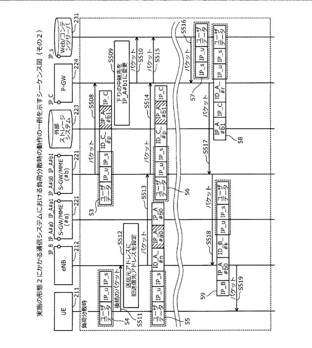 6252158-通信システム、通信装置および通信方法 図000013