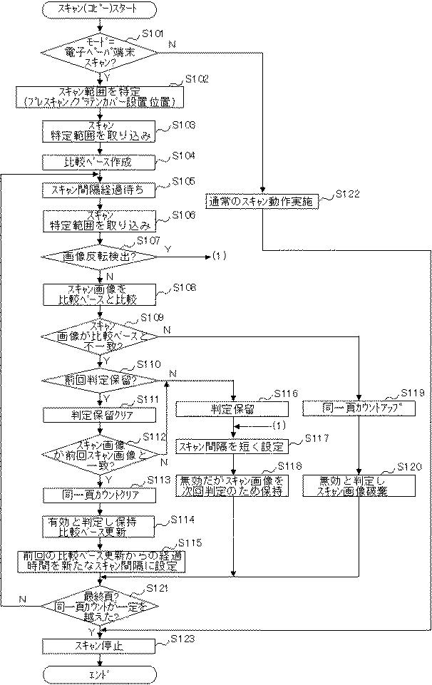 6252207-画像処理装置及び画像読み取り制御プログラム並びに画像読み取り制御方法 図000013