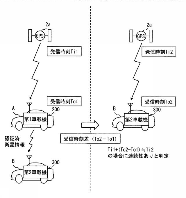 6252245-航法メッセージ受信装置及び簡易認証システム 図000013