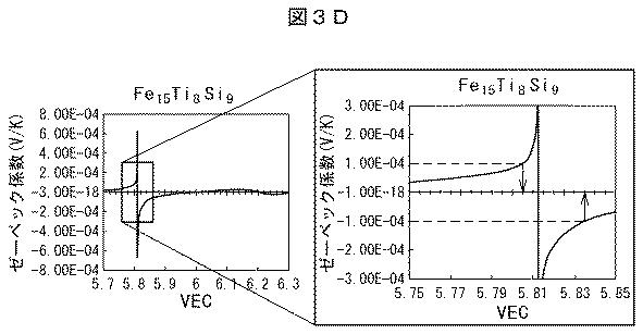 6252413-熱電変換材料及びそれを用いた熱電変換モジュール 図000013