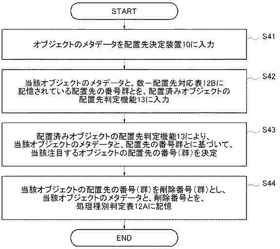 6252477-オブジェクト移動判定装置、方法、及びプログラム、オブジェクト配置装置、並びにストレージシステム 図000013