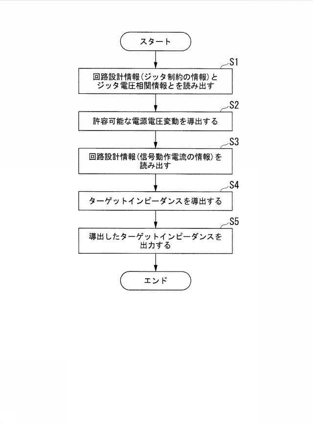 6252494-設計支援装置、設計支援方法及びプログラム 図000013