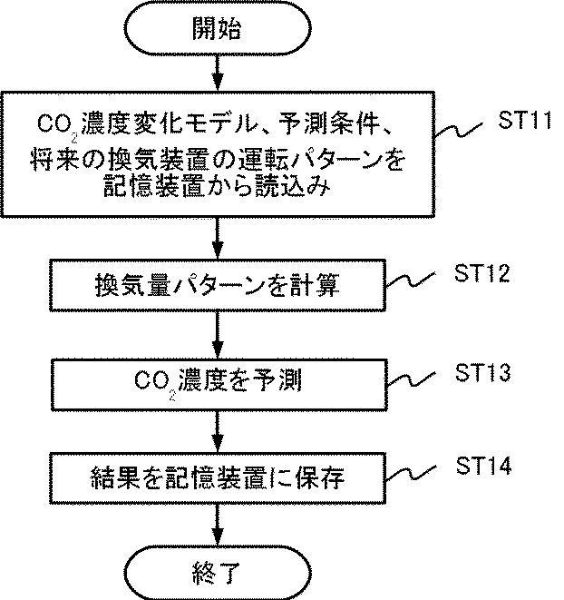 6252673-パラメータ学習装置およびパラメータ学習方法 図000013