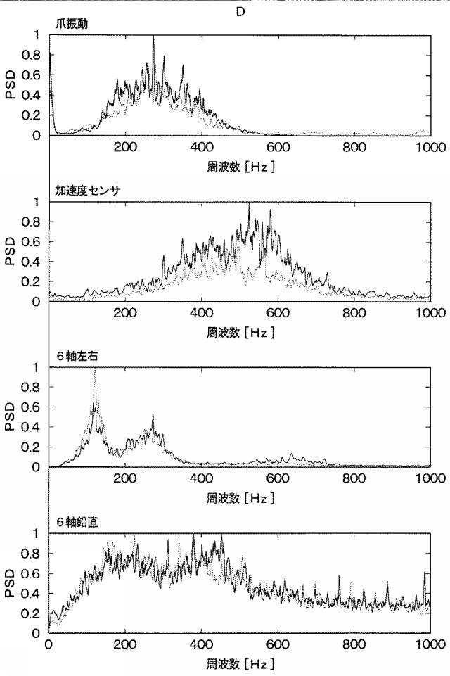 6252845-爪振動計測装置、爪振動モニタリングシステムおよび爪振動フィードバック提示システム 図000013