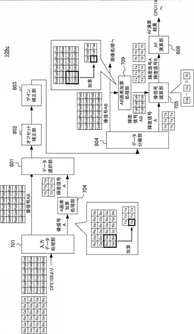 6253272-撮像装置、撮像システム、信号処理方法、プログラム、および、記憶媒体 図000013