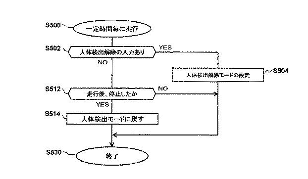 6253305-移動型Ｘ線撮影装置 図000013