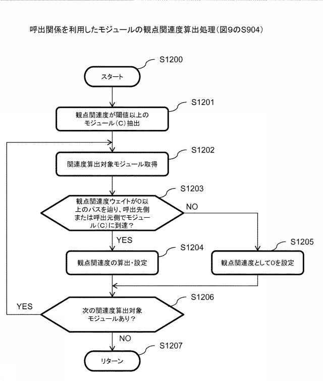 6253521-プログラム可視化装置、プログラム可視化方法、及びプログラム可視化プログラム 図000013