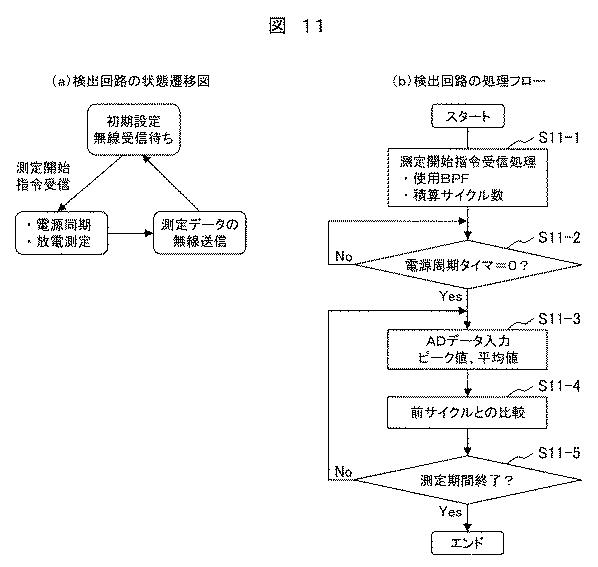 6253775-部分放電診断システム及び部分放電診断方法 図000013