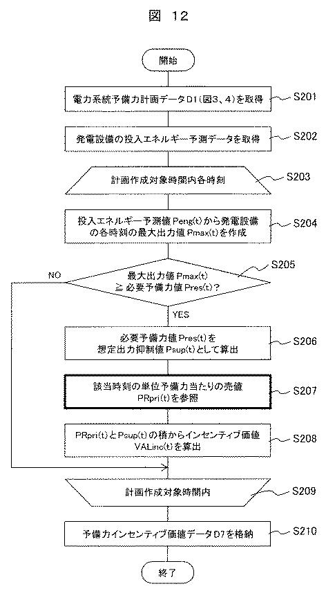 6253797-発電設備運用装置および運用方法 図000013