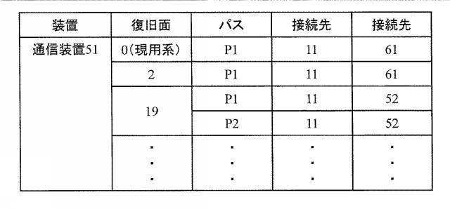 6253956-ネットワーク管理サーバおよび復旧方法 図000013