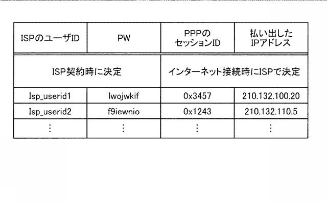 6254964-認証システム、予備鍵管理装置、予備鍵管理方法および予備鍵管理プログラム 図000013