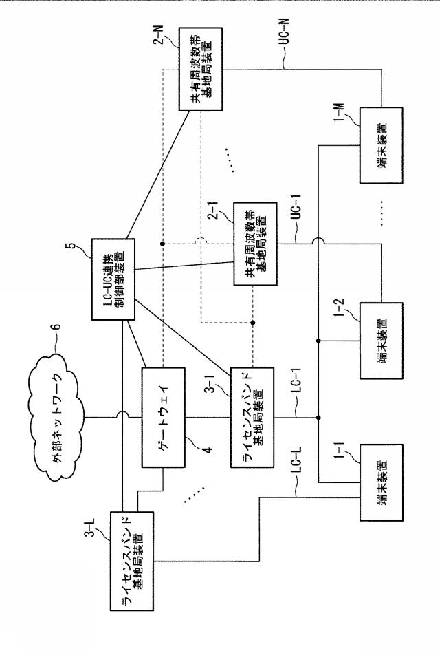 6255106-無線通信システム、無線通信方法、連携制御装置、端末装置、及び、ライセンスバンド基地局装置 図000013