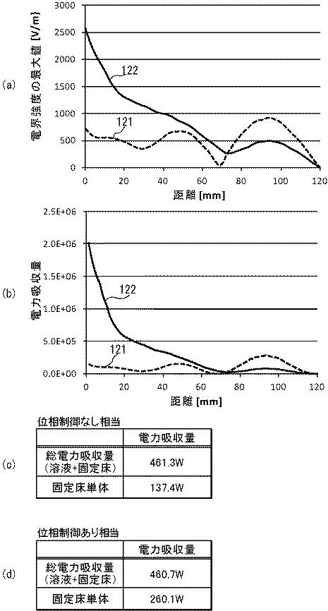 6261789-加熱装置、および加熱方法 図000013