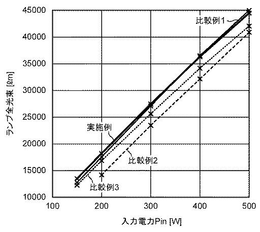6261898-プラズマ発光装置とそれに用いる電磁波発生器 図000013