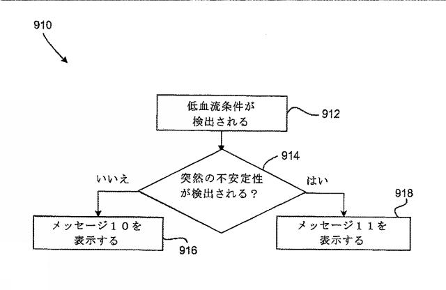 6267774-神経変調療法の評価及びフィードバックのためのデバイス、システム、及び方法 図000013