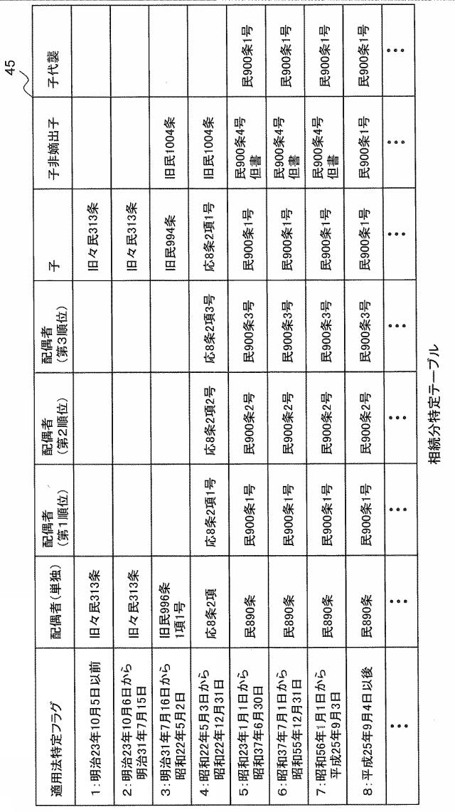 6283343-相続人特定プログラム及び相続人特定方法 図000013