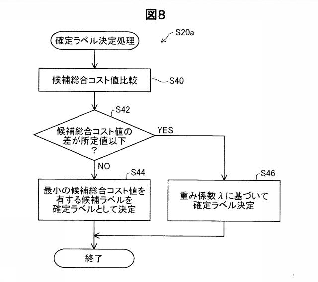 6298322-経路探索装置、経路探索方法およびプログラム 図000013