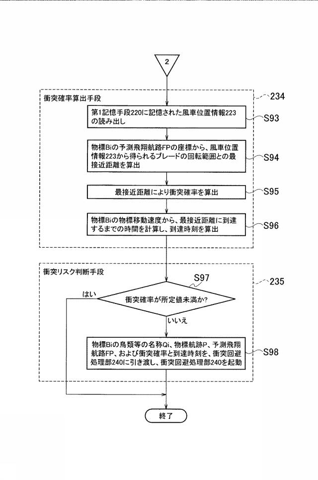 6316638-監視装置、監視方法および監視プログラム 図000013