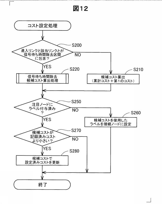 6334194-経路探索装置、経路探索方法、および、コンピュータプログラム 図000013