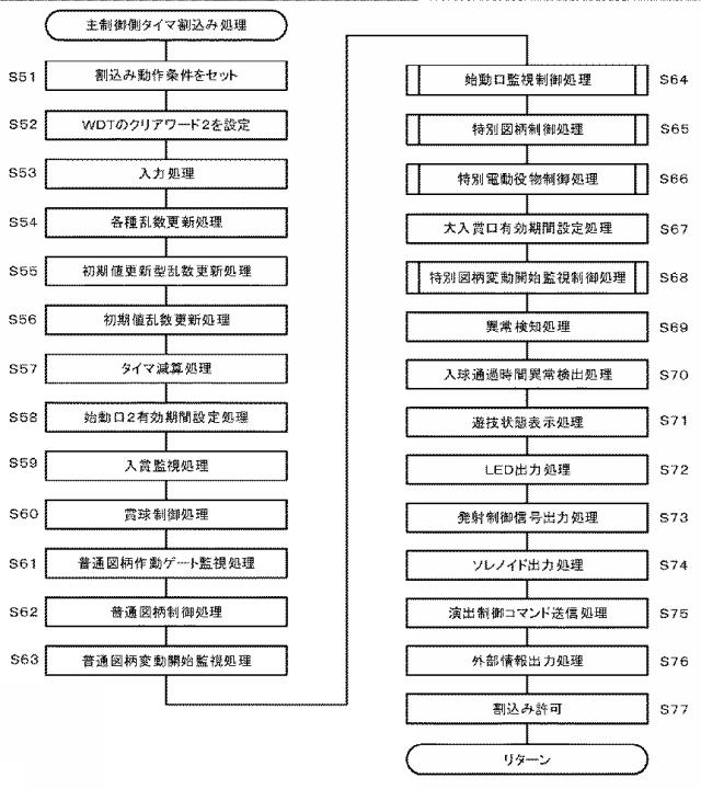 6341300-ぱちんこ遊技機 図000013