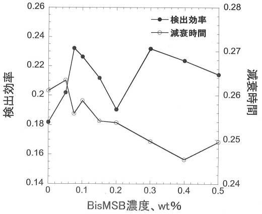 6343785-中性子シンチレータ 図000013