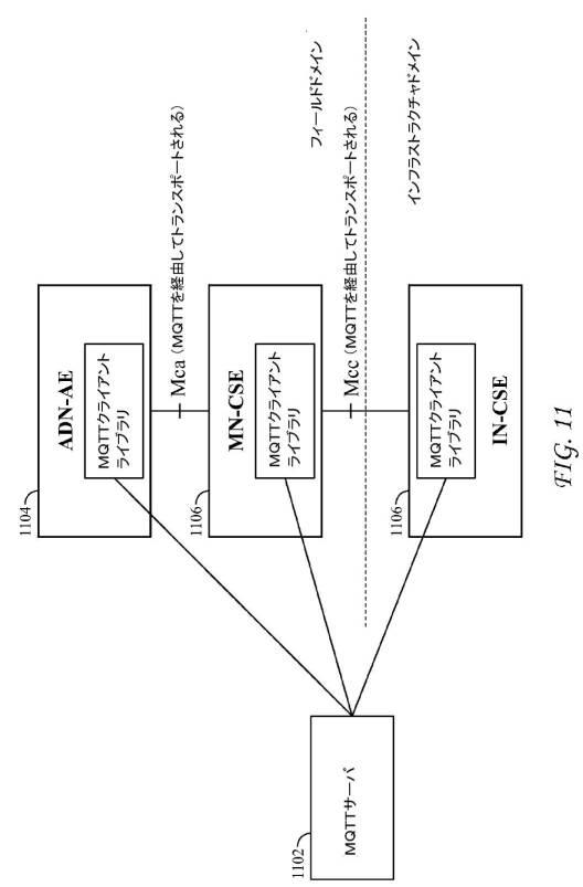 6367465-ＭＱＴＴプロトコルを使用するサービス層インターワーキング 図000013