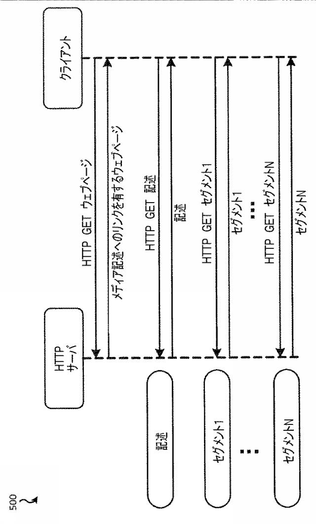 6378260-ＭＰＥＧ／３ＧＰＰ−ＤＡＳＨにおける滑らかなストリーム切り換えのための方法および装置 図000013