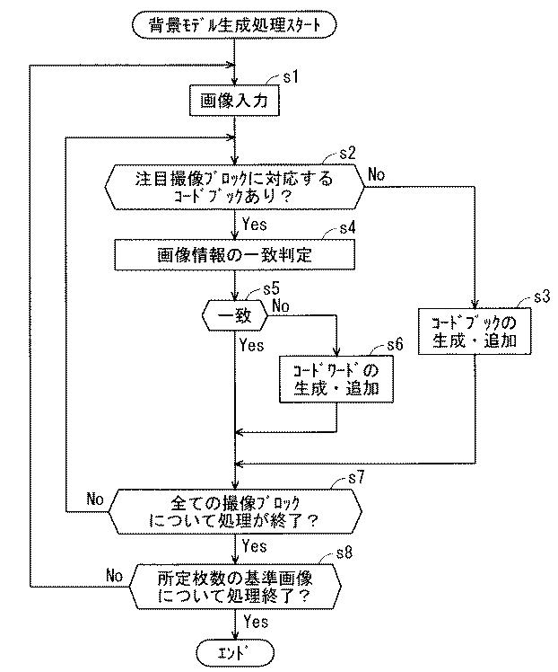 6378483-検出装置、検出対象物の検出方法及び制御プログラム 図000013