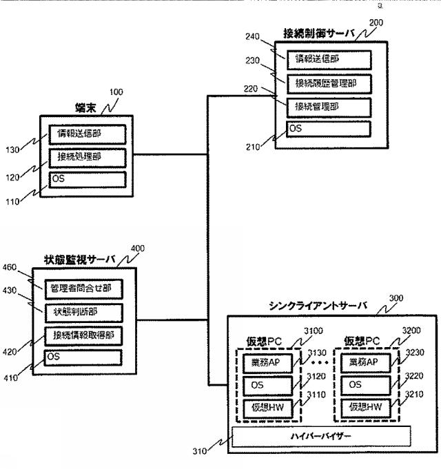 6380774-コンピュータシステム、サーバ装置、プログラム及び障害検出方法 図000013