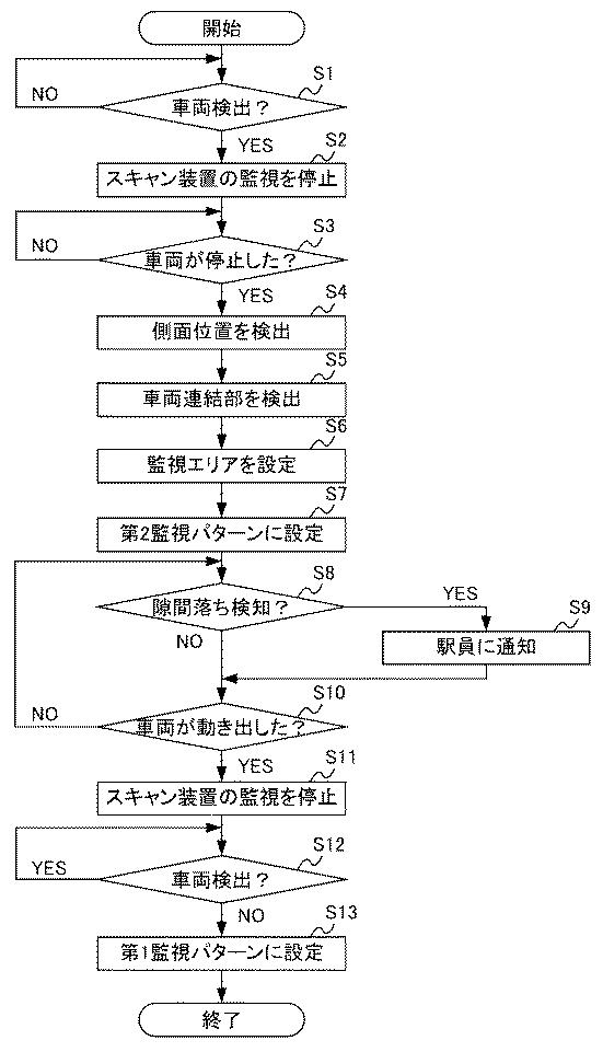 6382531-隙間落ち検知システム 図000013