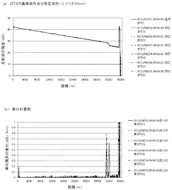 6387025-判定装置、判定方法、及びプログラム 図000013