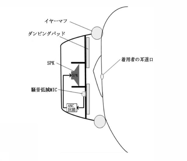 6391883-フィードバック型能動騒音低減ヘッドホンの騒音低減量を向上させる方法及び能動騒音低減ヘッドホン 図000013