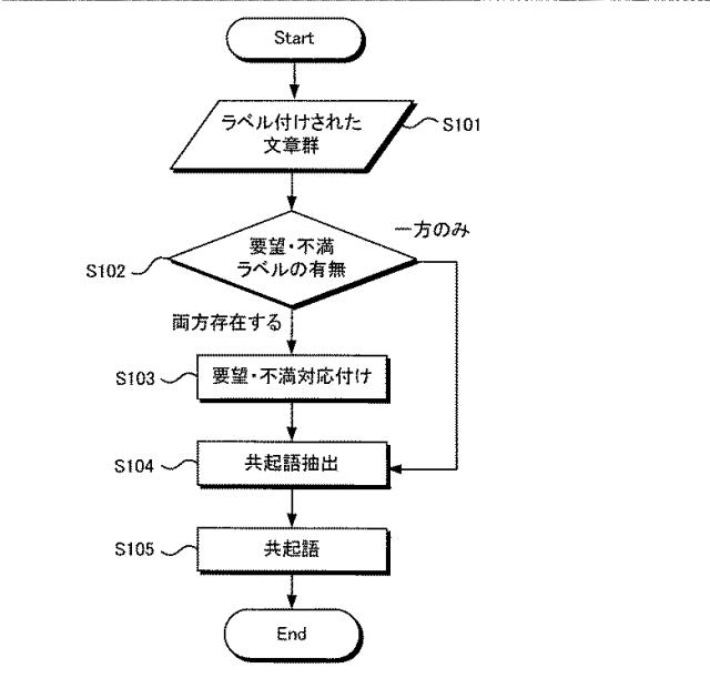 6392042-情報提供装置、情報を提供する方法およびプログラム 図000013