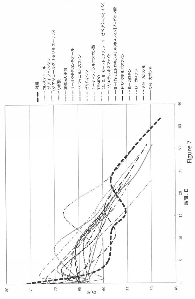 6392366-量子ドットポリマー膜を作製する方法 図000013