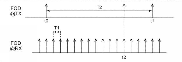 6392550-ワイヤレス受電装置およびその制御回路、それを用いた電子機器、異常検出方法 図000013