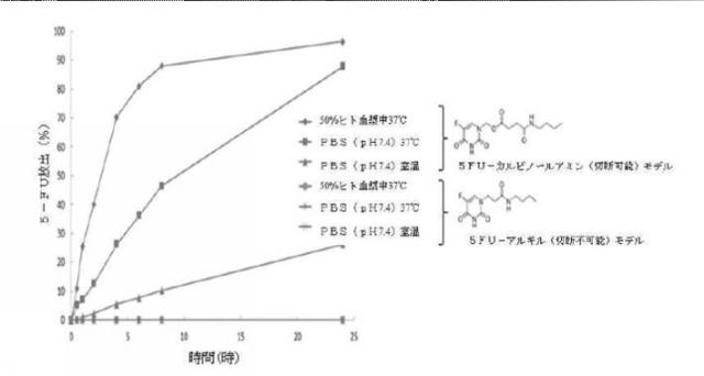 6392855-がん治療および診断イメージングのための修飾ヘモグロビンベース系治療剤を含む医薬組成物 図000013