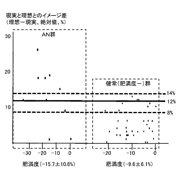 6399659-神経性食欲不振症のリスク評価プログラム、リスク評価装置及びリスク評価方法 図000013