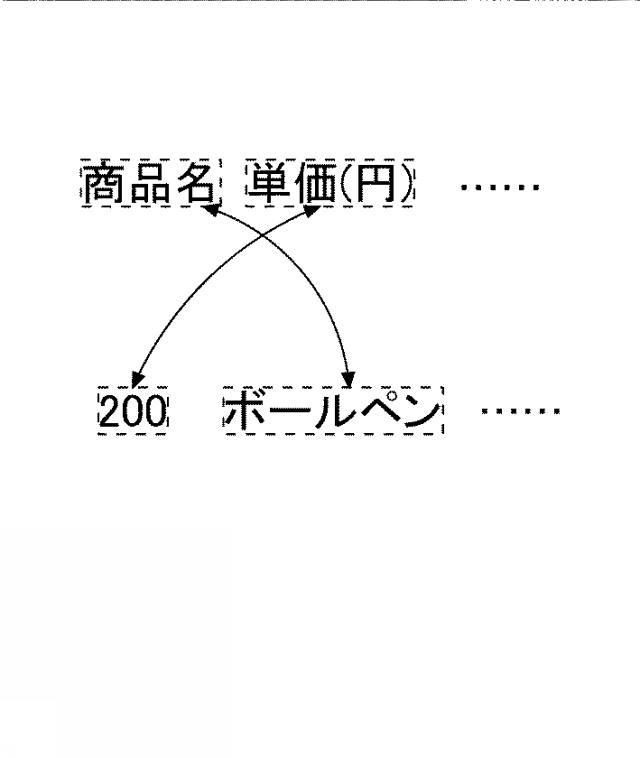 6406653-表認識処理装置 図000013