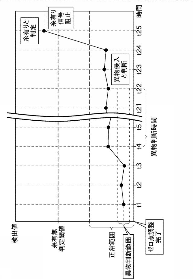 6410207-糸監視装置及び糸巻取機 図000013